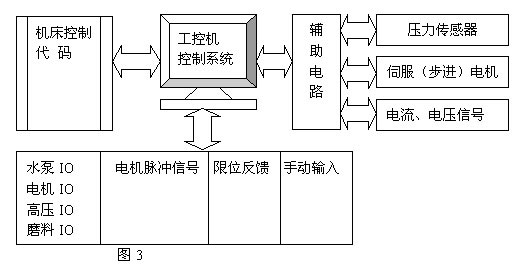 点击浏览下一页